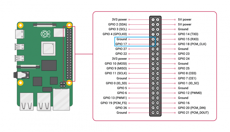 Pinout des Raspberry Pis